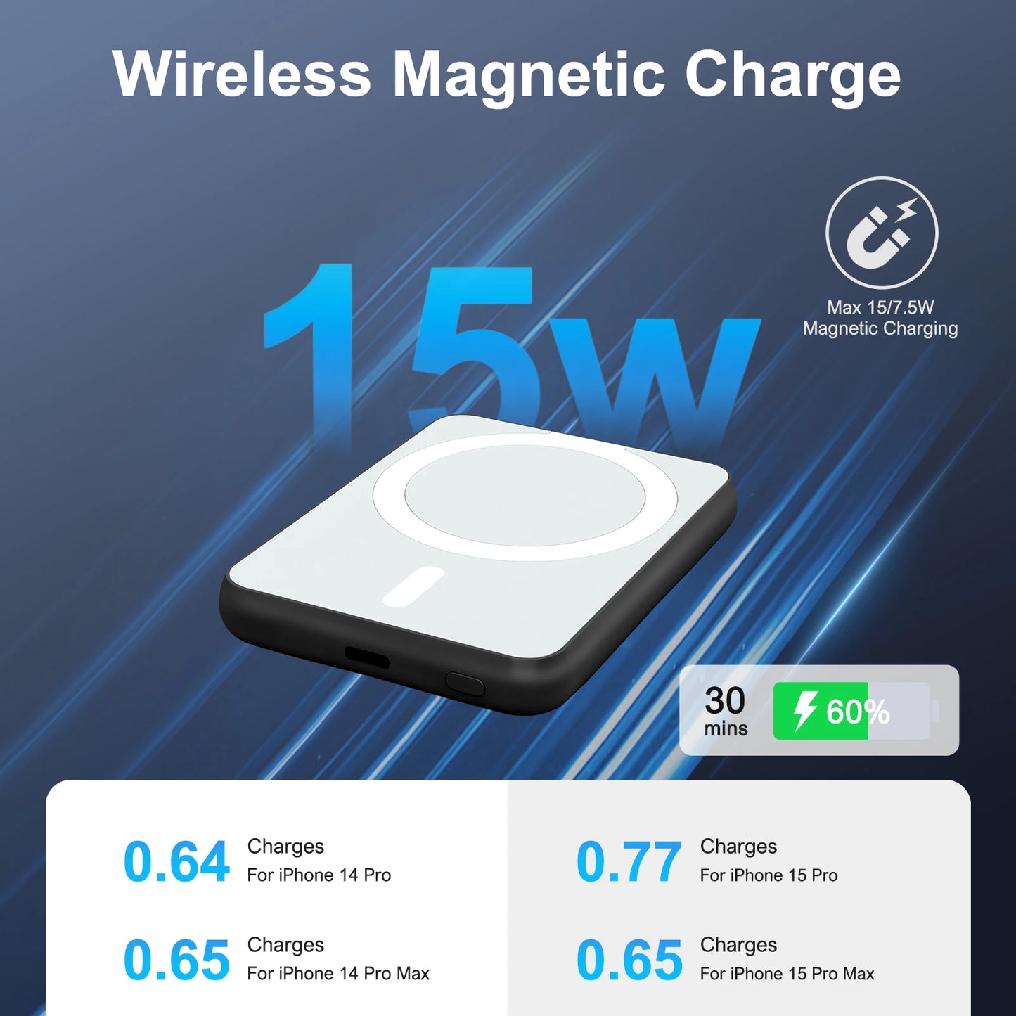 Magnetic Wireless Power Bank 5000mAh – 20W Fast Charging, MagSafe Compatible, USB-C, for iPhone 12 to 16