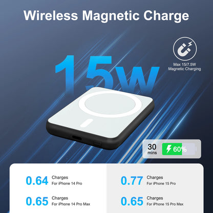 Magnetic Wireless Power Bank 5000mAh – 20W Fast Charging, MagSafe Compatible, USB-C, for iPhone 12 to 16