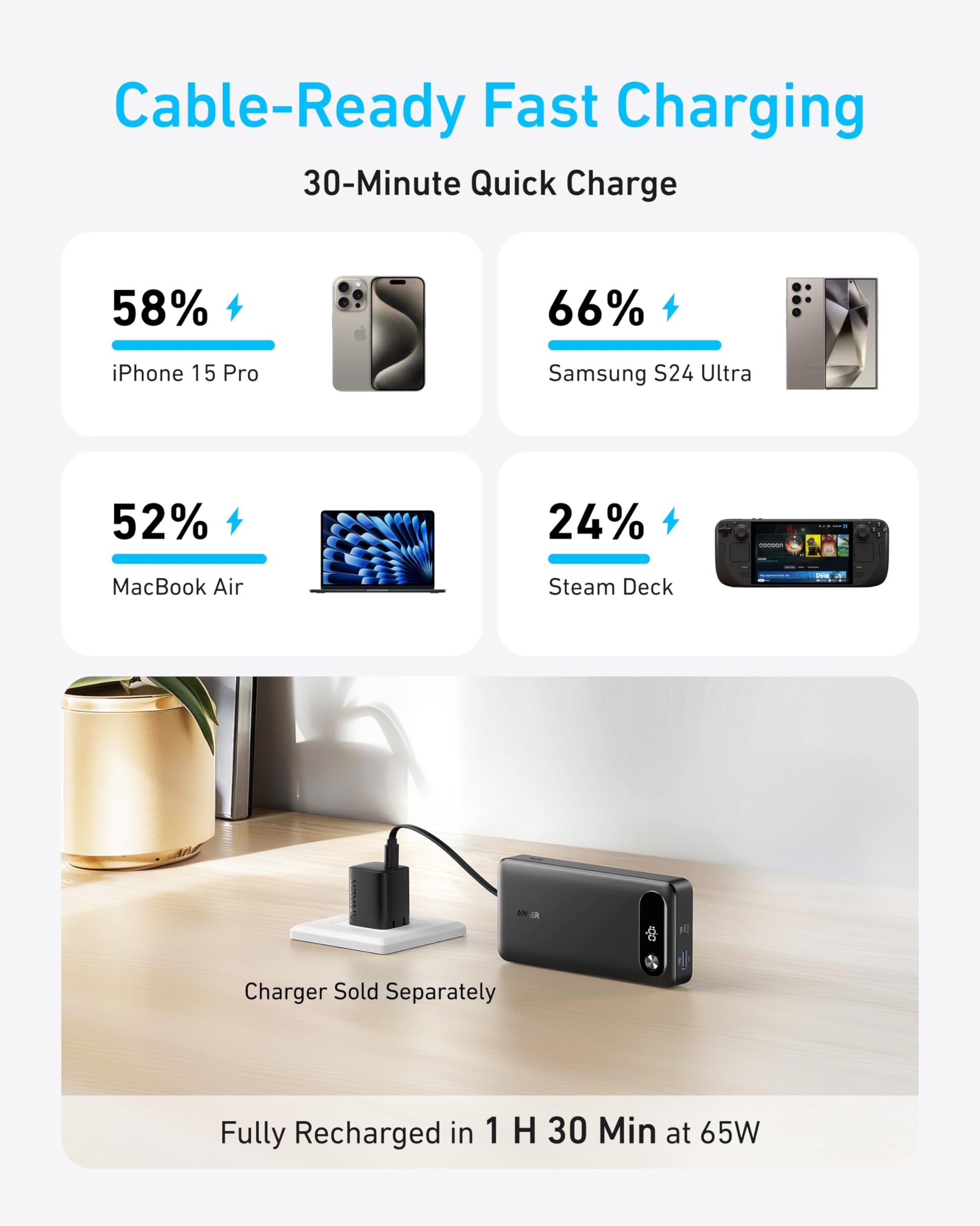Anker 20000mAh 87W power bank with built-in USB-C cable fast charging portable - view 3